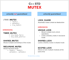 My phone is now unlocked! C Mutex Write Your First Concurrent Code By Valentina Di Vincenzo The Startup Medium