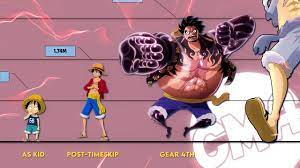 one piece luffy all forms size