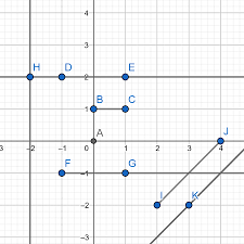 Geometry Basics Shapes Formulas