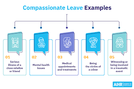 compionate leave aihr hr glossary