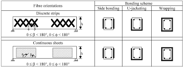 shear strengthening of rc beams with