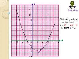Gradient Of A Quadratic Graph