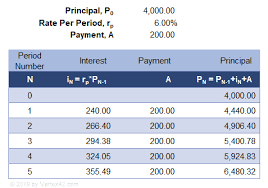 compound interest calculator for excel