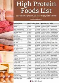 the complete high protein food list