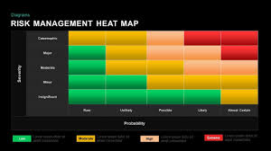 Risk Management Heat Map Template For Powerpoint Keynote