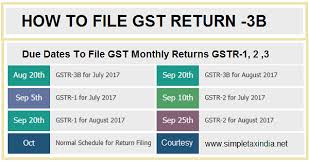 Due Date Chart For Gst