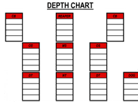 Football Depth Chart Template Sop Examples