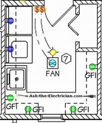 Find out which kinds of diagrams serve which purpose before you try to use them. Electrical Wiring For A Laundry Room