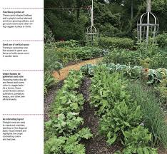 Veggie Garden Design Ideas Make Your