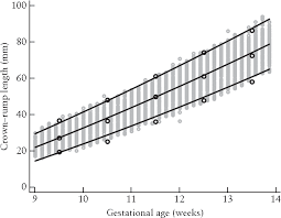 Figure 2 From International Standards For Early Fetal Size
