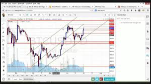Setting Up My Bitcoin Price Chart For Bitfinex Com Using Tradingview Com