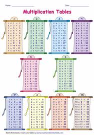 multiplication tables and charts