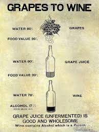 Vintage Grape To Wine Chart