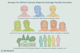Average Income In Usa Definition Family Household History