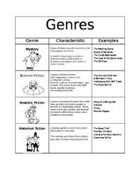 Fiction Genres Chart Worksheets Teaching Resources Tpt