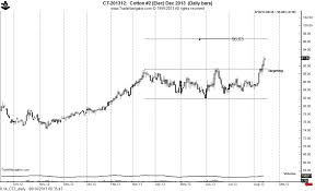 Charts Of The Day August 14 2013 Hogs Cotton Peter