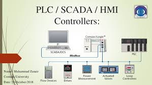 Industrial Automation Plc Scada And Hmi