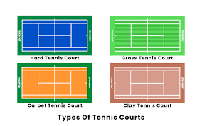 what are the types of tennis courts