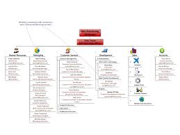 Organization Chart With Images Mindgenius Mind Map Template