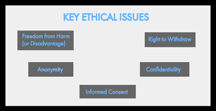 Ethical Issues in HR  Definition   Importance   Video   Lesson Transcript    Study com