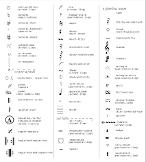 The letters and words of sound. Common Music Notation
