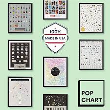 Pop Chart Poster Prints 16x20 Rap Names Infographic