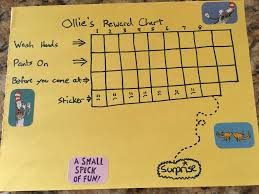 Reward Charts To Keep Your Kids On Track Dad The Mom