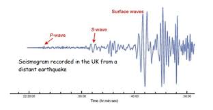 how are earthquakes detected british