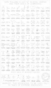 Guide To Sigils Handy Chart For Anyone Whos Recently Found