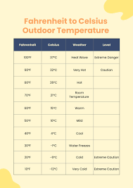 outdoor rature conversion chart in