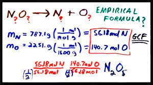 empirical formula from experimental