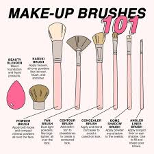 Know Your Makeup Brushes Fashion Beauty Beauty Hacks