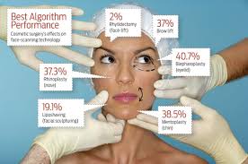 Image result for NSW laws target 'dodgy' cosmetic clinics