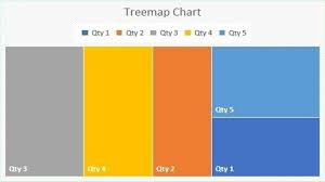 How To Create Treemap Chart In Ms Excel 2018