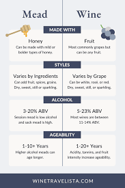 mead vs wine what is the difference