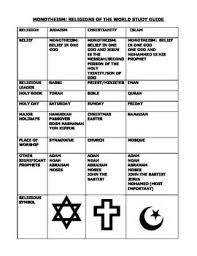 Pin On Comparative Religions