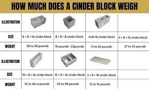 how much does a cinder block weigh