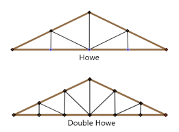 truss definition types exles