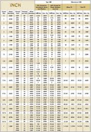 Metric Bolt Clearance Chart How To Calculate Thread