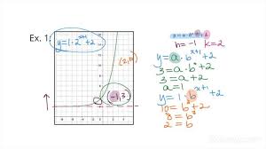 The Equation Of An Exponential Function