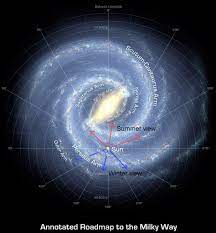 Hoe lang duurt een galactisch jaar? – Kuuke's Sterrenbeelden
