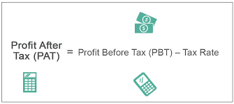 calculate net profit after tax