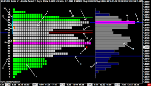 Tpo Time Price Opportunity Profile Charts Sierra Chart