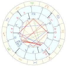 What Is A Synastry Chart A Complete Guide Astrology 42