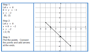 Graphs Of Number Relationships