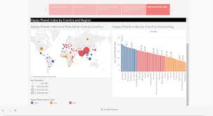 How Happy Is Your Country Happy Planet Index Visualized