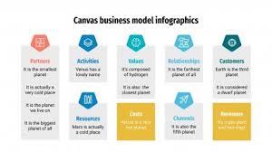 canvas business model infographics