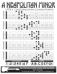 Neapolitan Minor Guitar Scale Patterns Chart Key Of A In