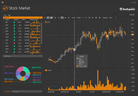 Winforms Chart Control 2d 3d Graphs Devexpress