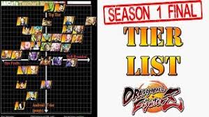We did not find results for: Dragon Ball Fighterz The Final Tier List Of Season 1 Dbfz Youtube